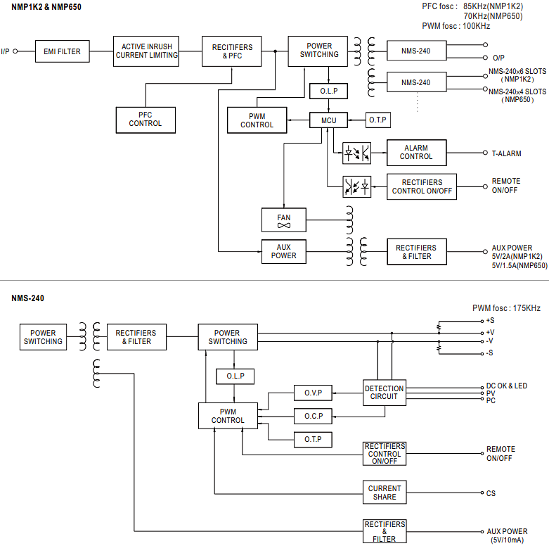 Block Diagram - MEAN WELL NMP Configurable Intelligent Power Supplies